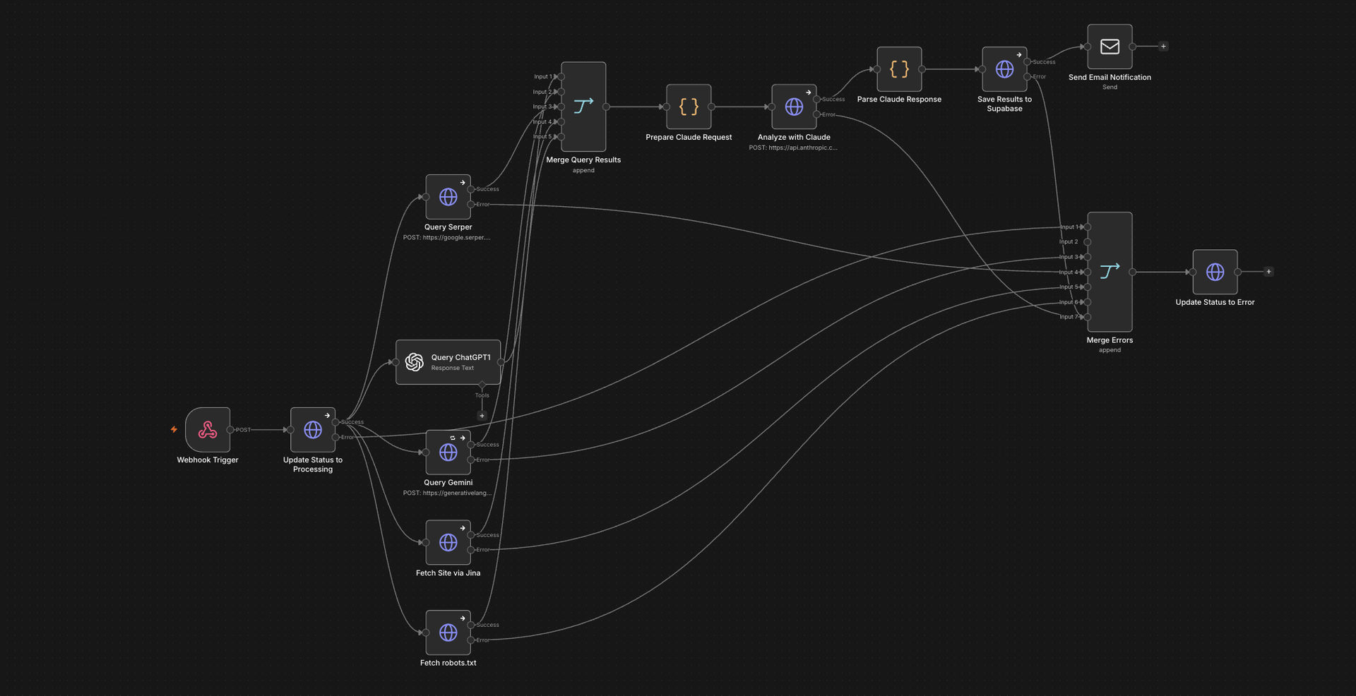 Workflow n8n OptimisationGEO