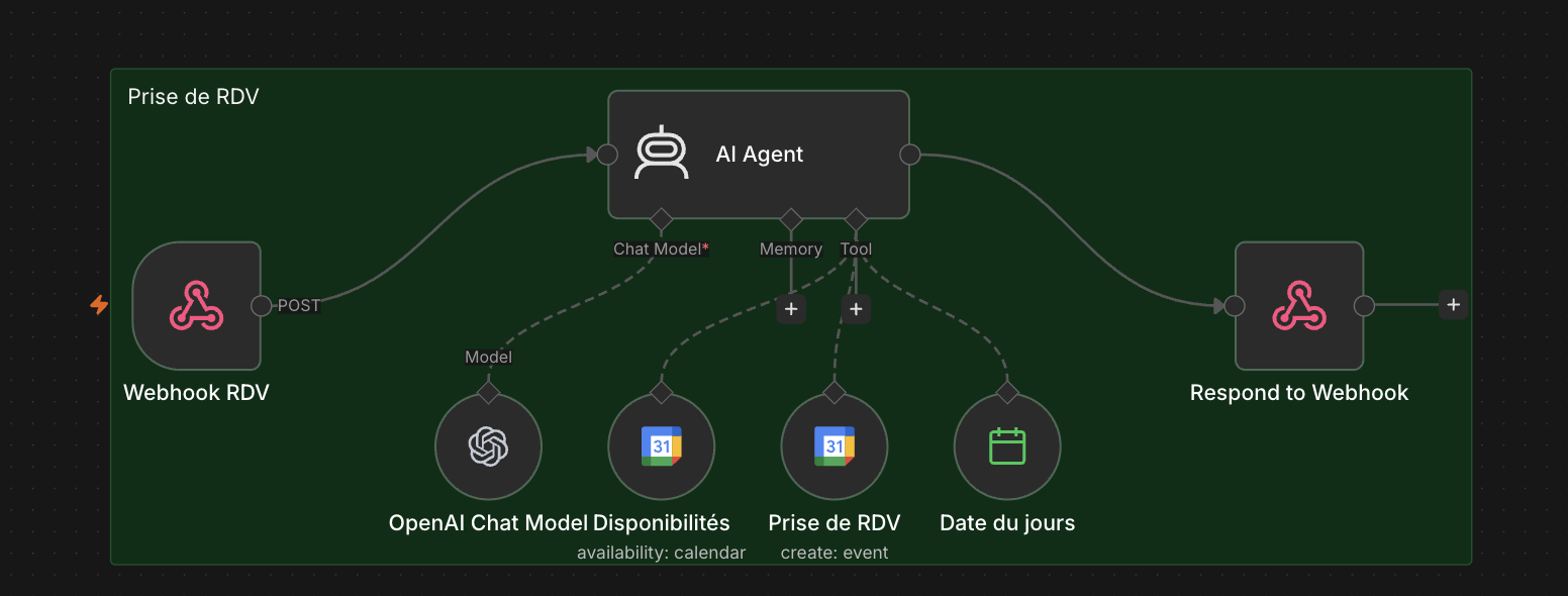 Agent IA prise de RDV Google Calendar