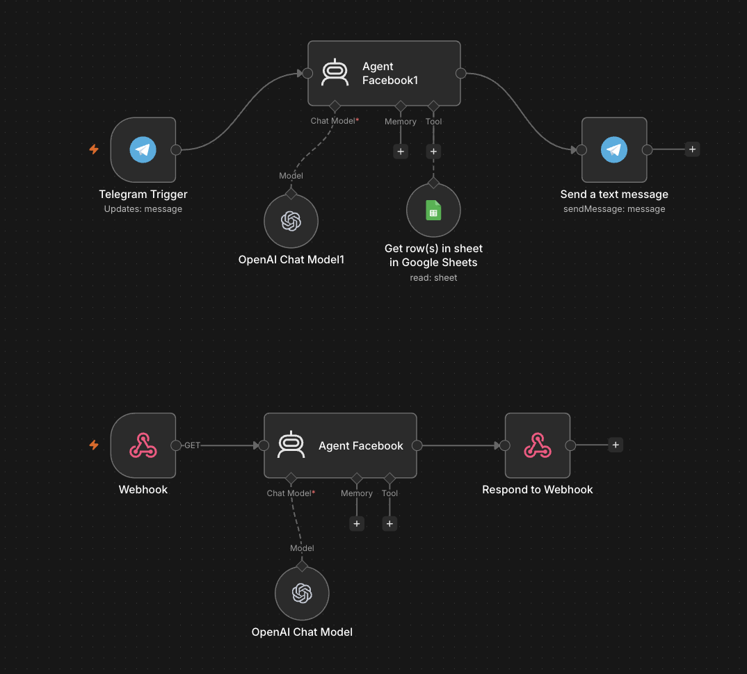 Chatbot Facebook & agent Telegram