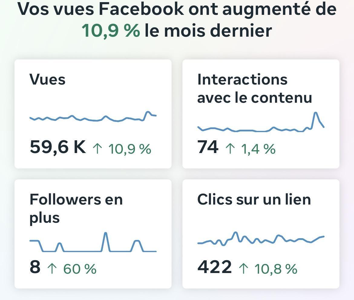 Stats Facebook Ewigo