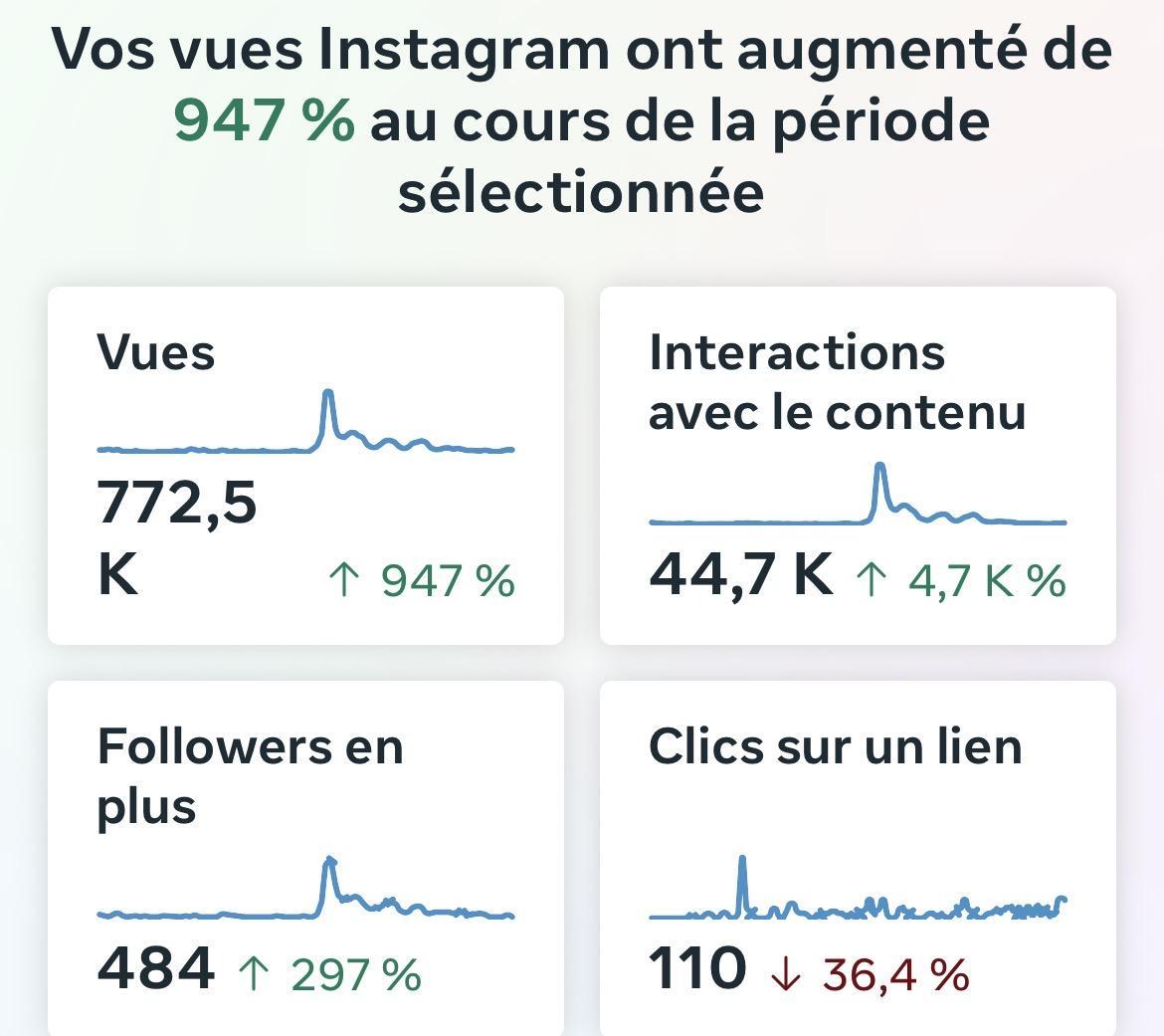 Stats Instagram Ewigo