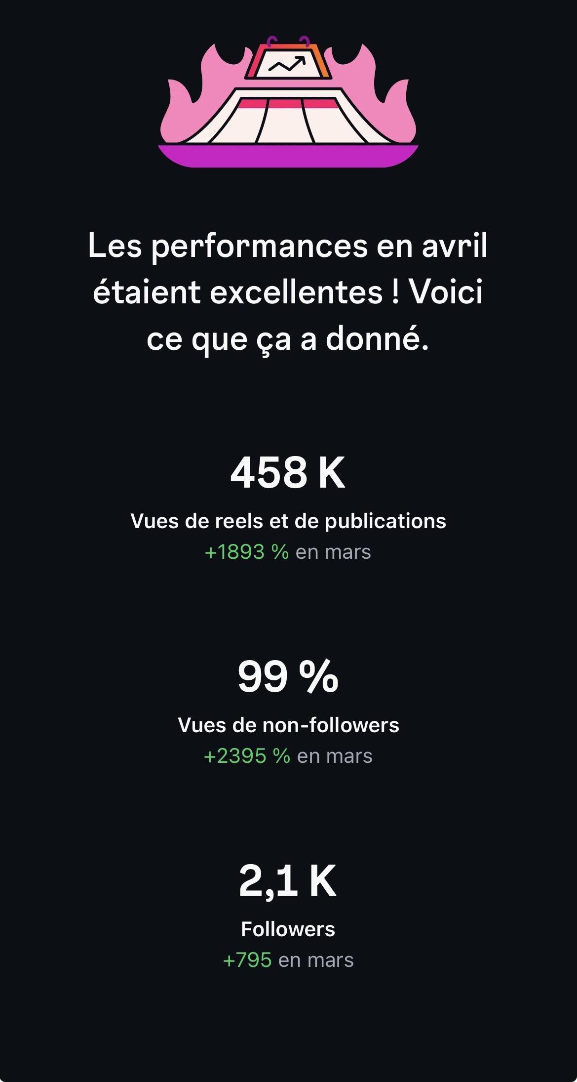 Stats TikTok personnel